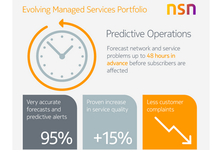 NSN’s Predictive Operations Forecasts Network Problems