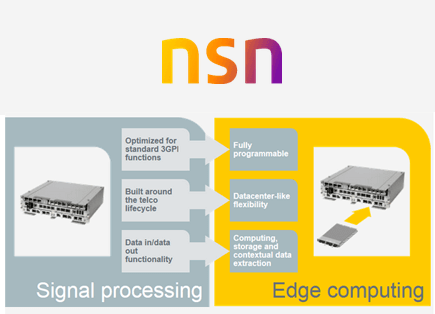 NSN Extends “Liquid Applications” to Mobile Base Stations