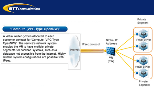 NTT Com Launches “Compute (VPC Type)” Service