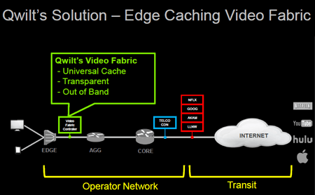 Qwilt Enables Transparent Caching for Live Video Streaming
