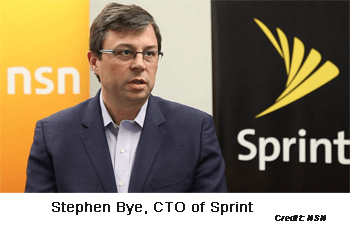 NSN and Sprint Hit 2.6 Gbps with TD-LTE