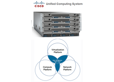 Cisco Marks 5-Year Anniversary for UCS