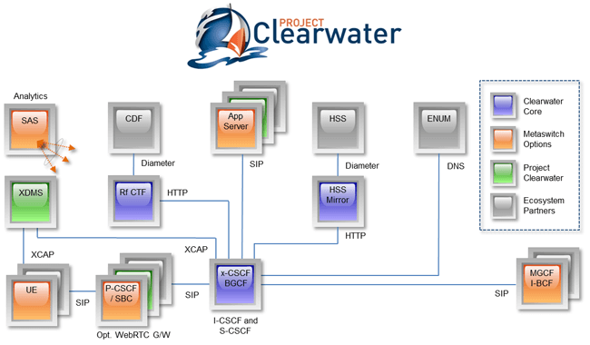 Tiscali Builds Social Network on Metaswitch’s Clearwater IMS Core