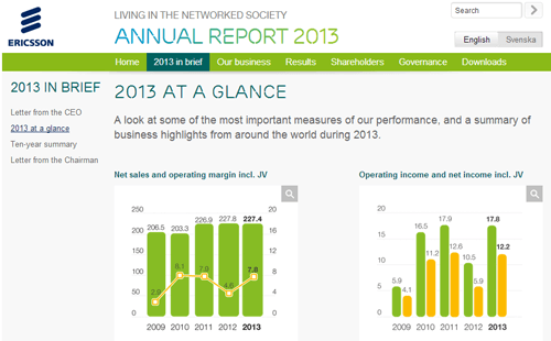 Ericsson: Near Term Growth Expected Around 4%