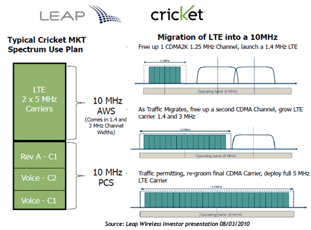 AT&T Completes Cricket Acquisition