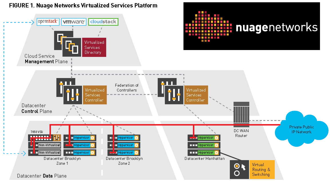 Numergy Selects Nuage’s SDN for Cloud Infrastructure