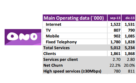 Vodafone to Acquire ONO of Spain for US$10 Billion
