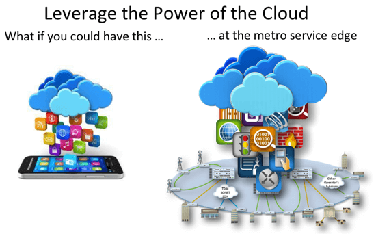 Blueprint: NFV, SDN and Carrier Ethernet Make Progress
