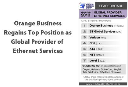 Vertical Systems: 2013 Global Provider Ethernet LEADERBOARD