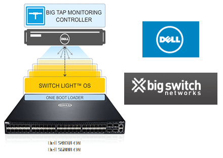 Dell Taps Big Switch for SDN-Enabled Fabric Monitoring