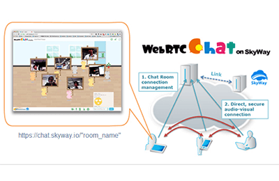 NTT Com Tests Browser-based WebRTC Chat