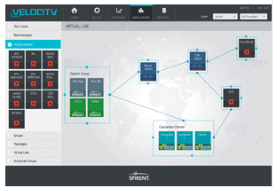 Spirent Intros SDN/NFV Test Environment