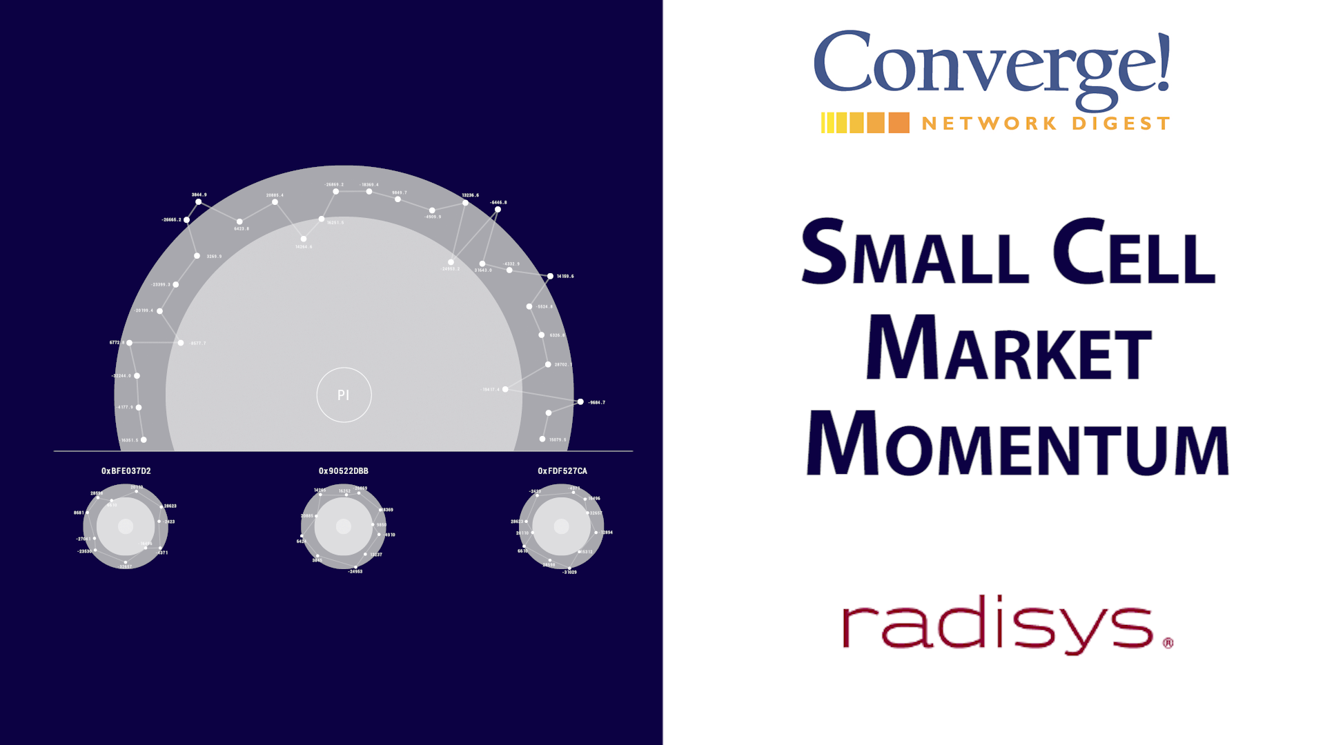 Small Cell Market Momentum, sponsored by Radisys