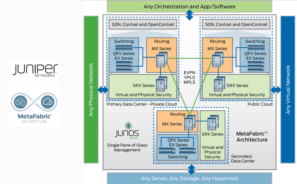 UBS Picks Juniper for Next-Gen Data Center