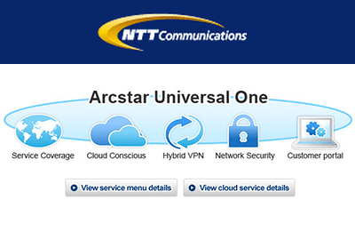 NTT Com Launches NFV-powered Network Services