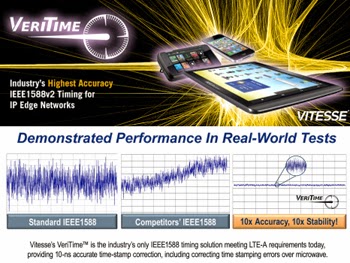 Vitesse Extends its 10GE PHY Portfolio