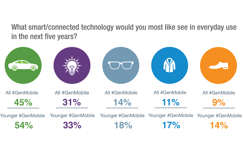 Aruba: Study Sees Demand for All-Wireless Workplace
