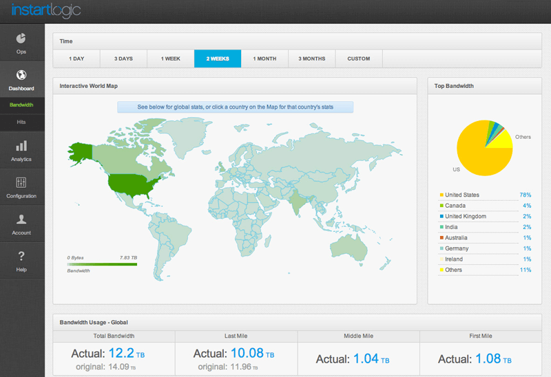 Instart Logic Builds a New Framework for Web Acceleration