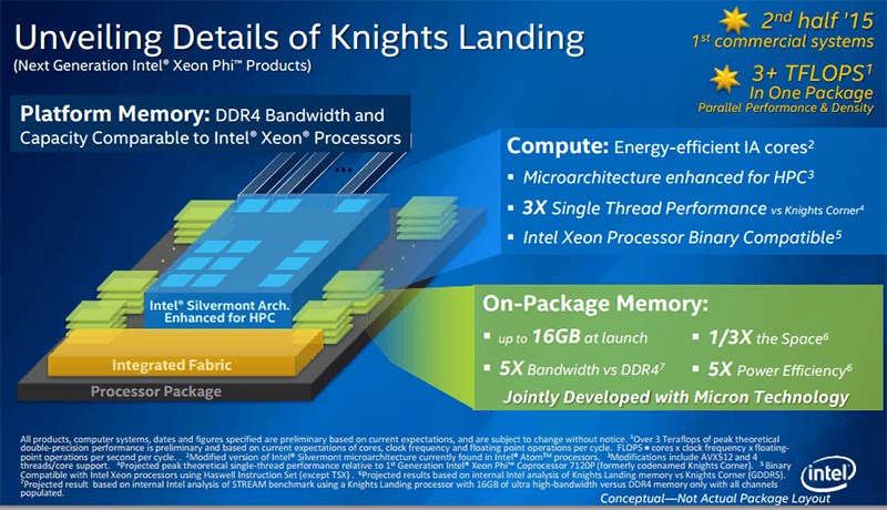 Intel Unveils Knights Landing Processor and Omni Scale I/O Fabric