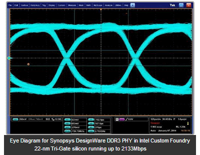 Synopsys and Intel Collaborate to Enable 14-nm Tri-Gate Design