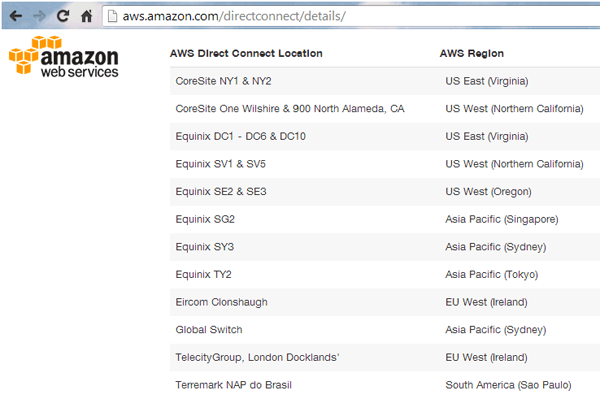 AWS Direct Connect Opens in Sydney