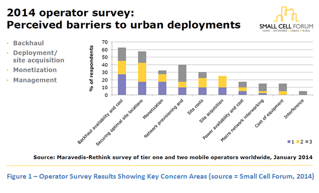 Blueprint: Street-Level Small Cell Wireless Backhaul For Outdoor Small Cells