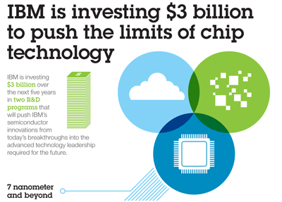 IBM Kicks off $3 Billion Silicon Research Initiative