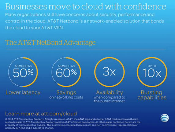 VMware vCloud Links Up to AT&T’s MPLS-based NetBond