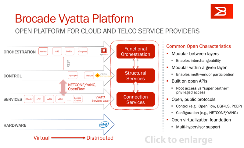Telefónica Tests Network Functions Virtualization with Brocade