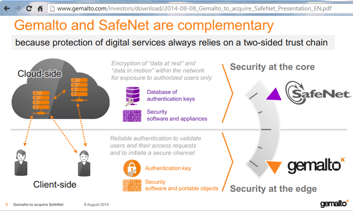 Gemalto + SafeNet Merger Combines Edge + Core Security