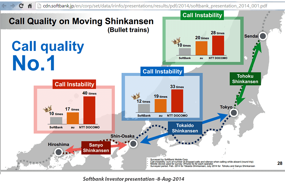 SoftBank Demos Busy Hour Mobile Policy Control with Ericsson