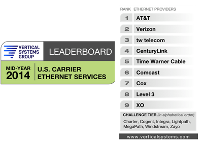 Vertical Systems’ Mid-2014 U.S. Carrier Ethernet LEADERBOARD