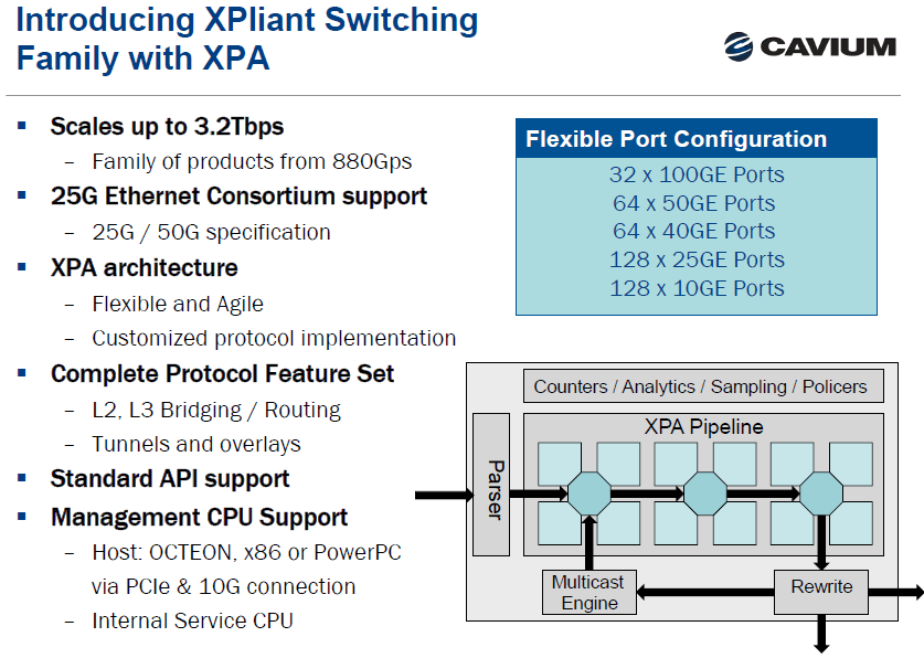 Cavium Enters Ethernet Switching with 3.2 Tbps XPliant Fabric