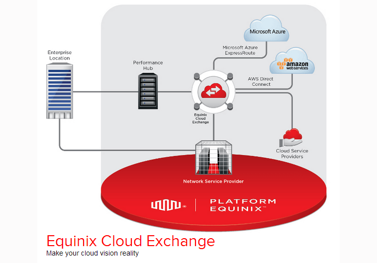 XO Communications Ties Into the Equinix Cloud Exchange