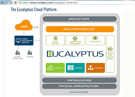 HP Acquires Eucalyptus to Accelerate Hybrid Cloud Adoption