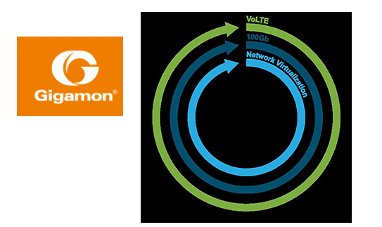 Gigamon: Unified Visibility Needed for VoLTE, 100G, Network Virtualization
