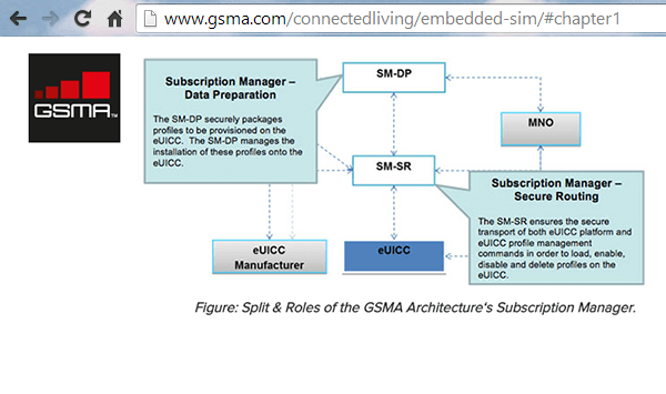 AT&T Launches Global SIM for M2M
