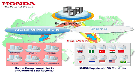 Honda Rides NTT Com’s SDN-Powered Enterprise Cloud Service