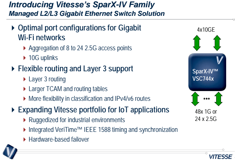 Vitesse and RubyTech Show 2.5G Managed Ethernet Switch Design for 802.11ac