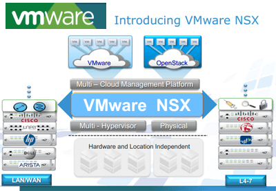 VMware Updates its Software-Defined Data Center Portfolio