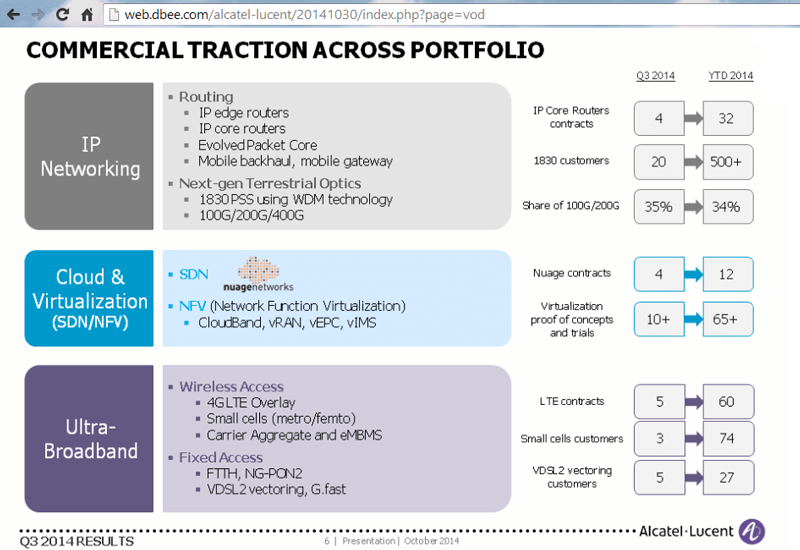 Alcatel-Lucent’s Margins Improve While Revenue Slides 3.8%