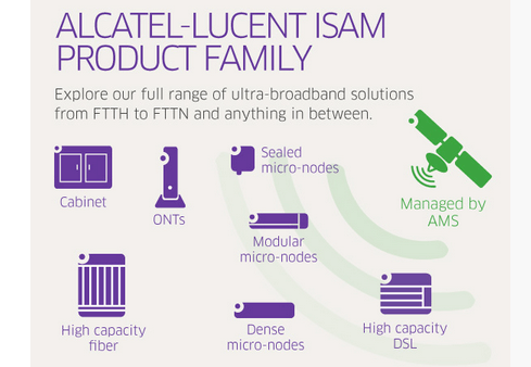 Alcatel-Lucent’s G.fast in 12 Carrier Trials