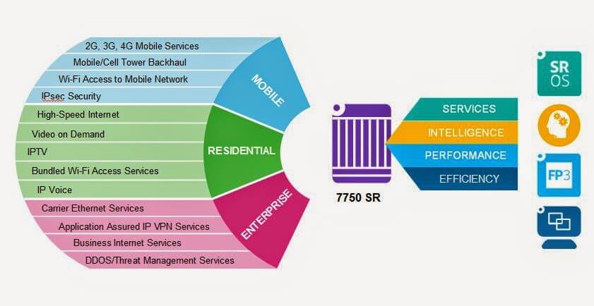 Alcatel-Lucent Teams with KT for NFV Trials