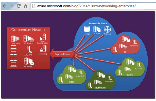 Microsoft Builds Out Azure Networking Capabilities