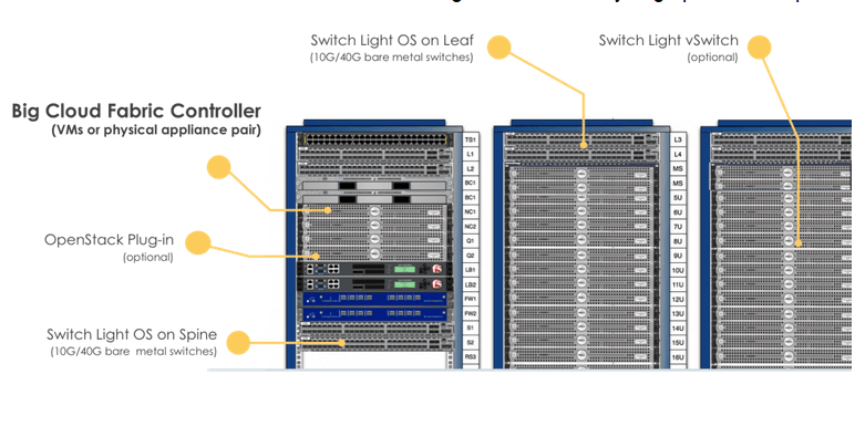 Big Switch is First with OpenStack Compatible Mark