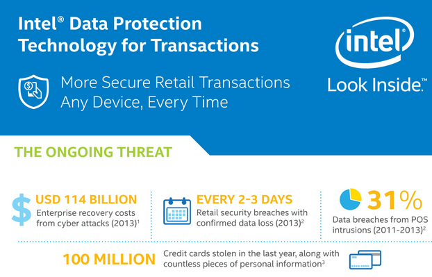 Intel Intros Data Protection Tech for Point-of-Sale Terminals