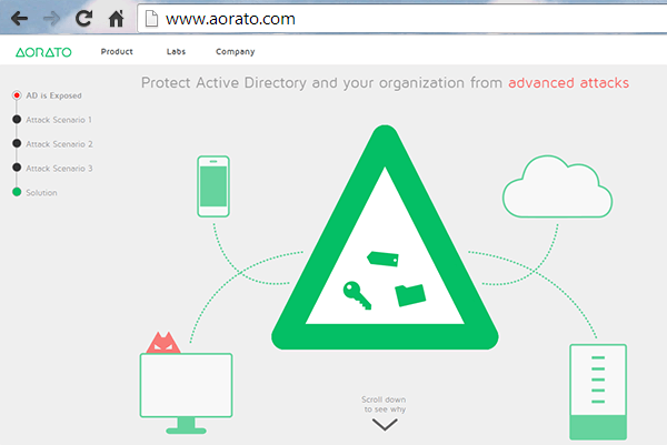 Microsoft Acquires Aorato for Enterprise Cloud Security