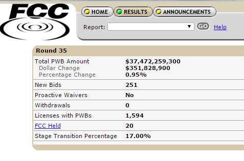 Bidding for AWS-3 Spectrum tops $37 billion