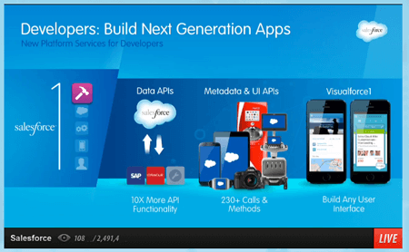 Salesforce Revenues Up 29% YoY, 2015 Guidance Increased