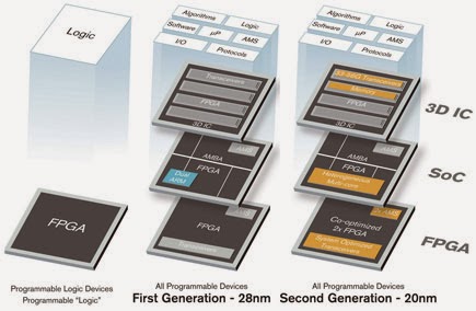Xilinx and NXP Collaborate on LTE-A and 5G